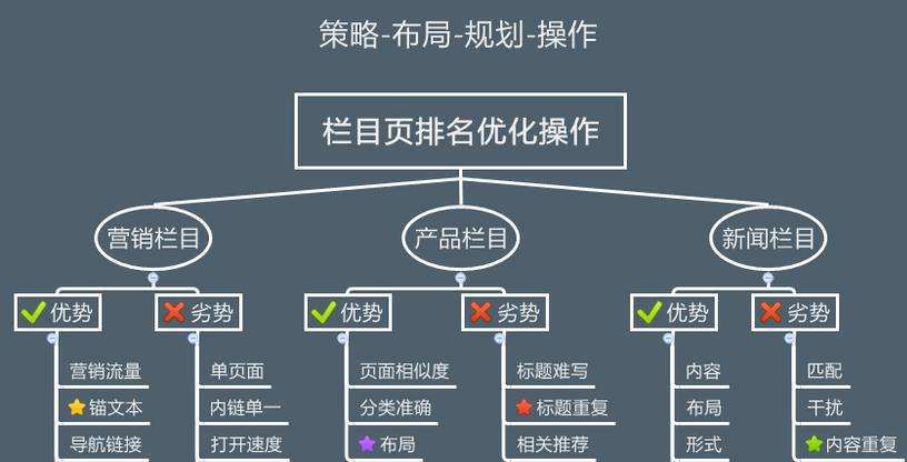 网站栏目优化