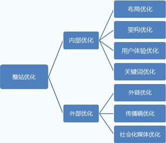 滁州seo：提高采集内容收录量和排名的方法