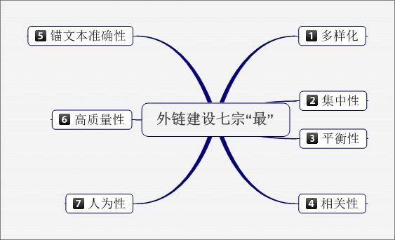 SEO具体怎么做