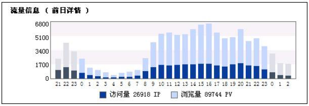 新网站怎么做SEO