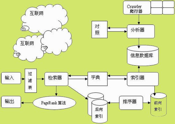 SEO新手入门教程