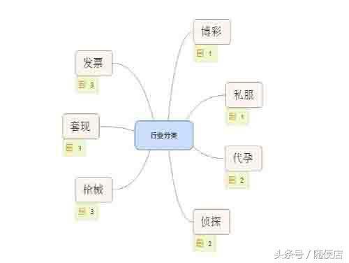 黑帽SEO新手基础教程