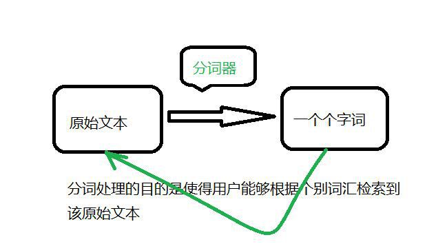 湘潭SEO详细解答搜索引擎中文分词技术