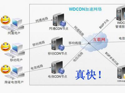 网站页面（前端）seo优化方法及建议