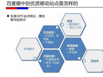 移动端手机站点优化的15个改进点