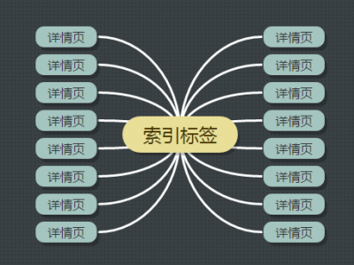 在站内SEO优化中如何利用好标签功能？