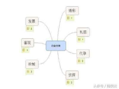 黑帽seo新手入门基础教程