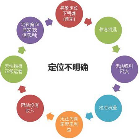 爱站seo自学视频教程：网站定位