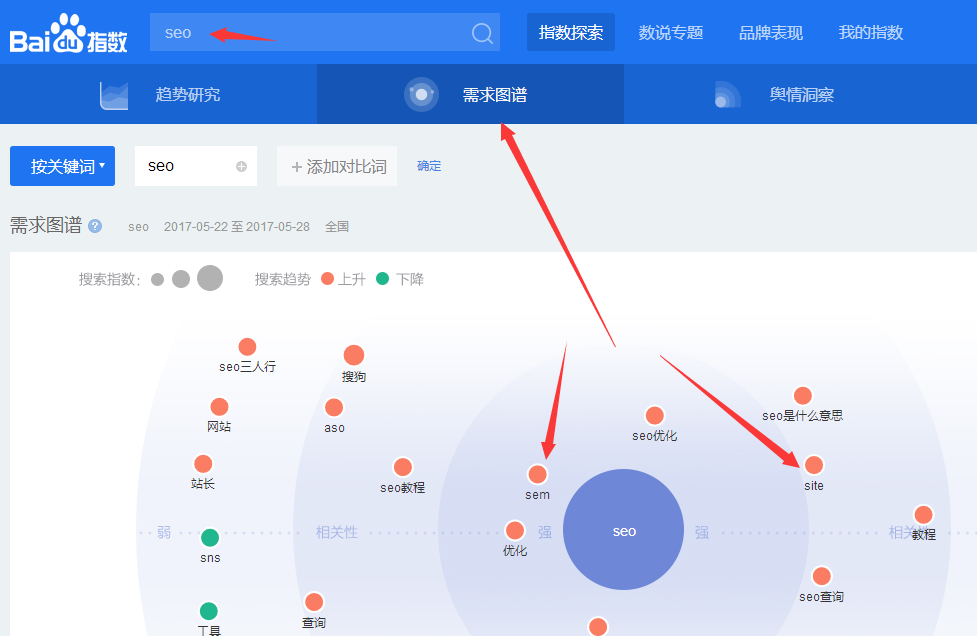 爱站seo视频教程第二课：百度指数相关关键词